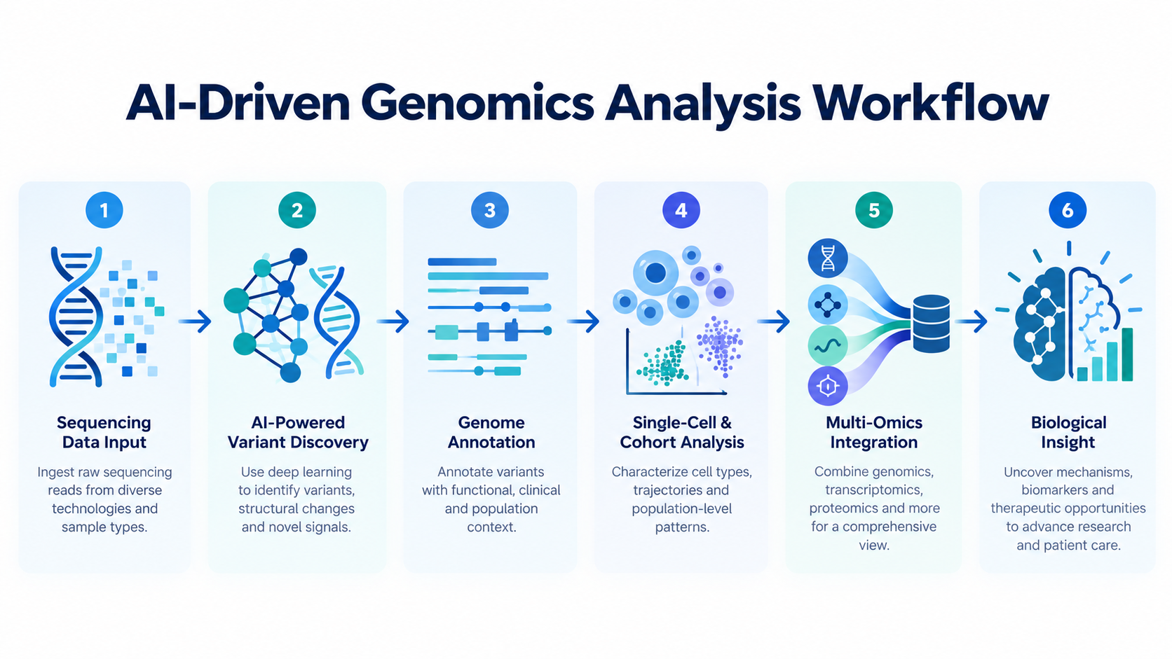 Dantech - Turn Scientific Data Into Trusted AI Assets