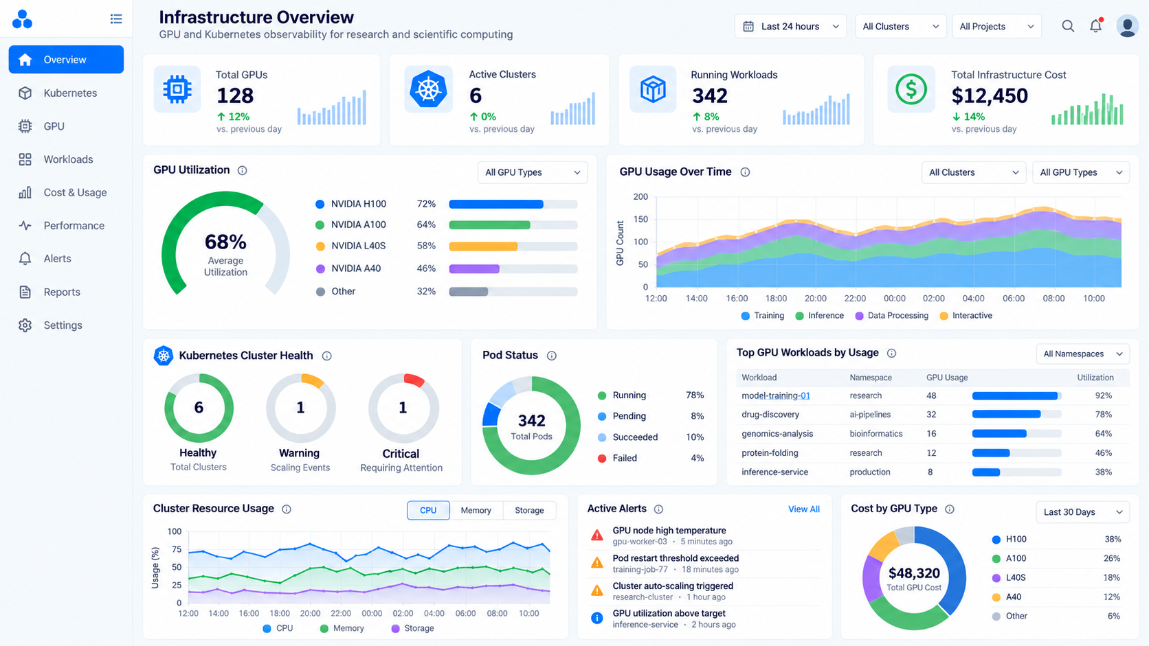 Dantech - See What Is Happening Across Every Research Workload