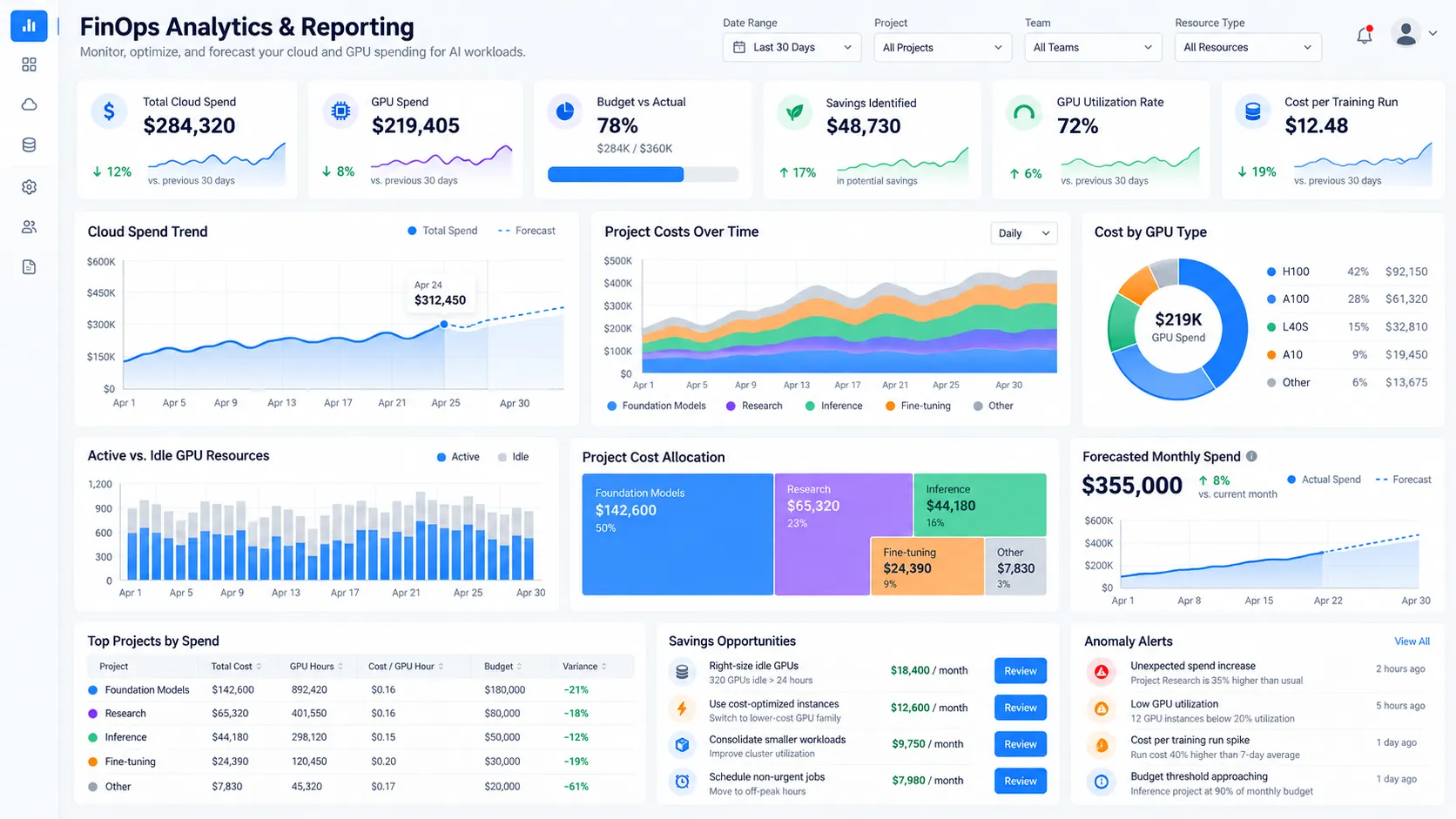 Dantech - Know What Your AI Research Really Costs